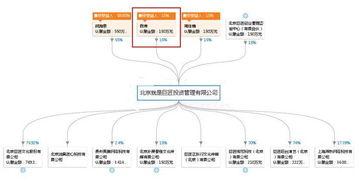 kpi吃瓜,揭秘职场“瓜田”里的真相与策略